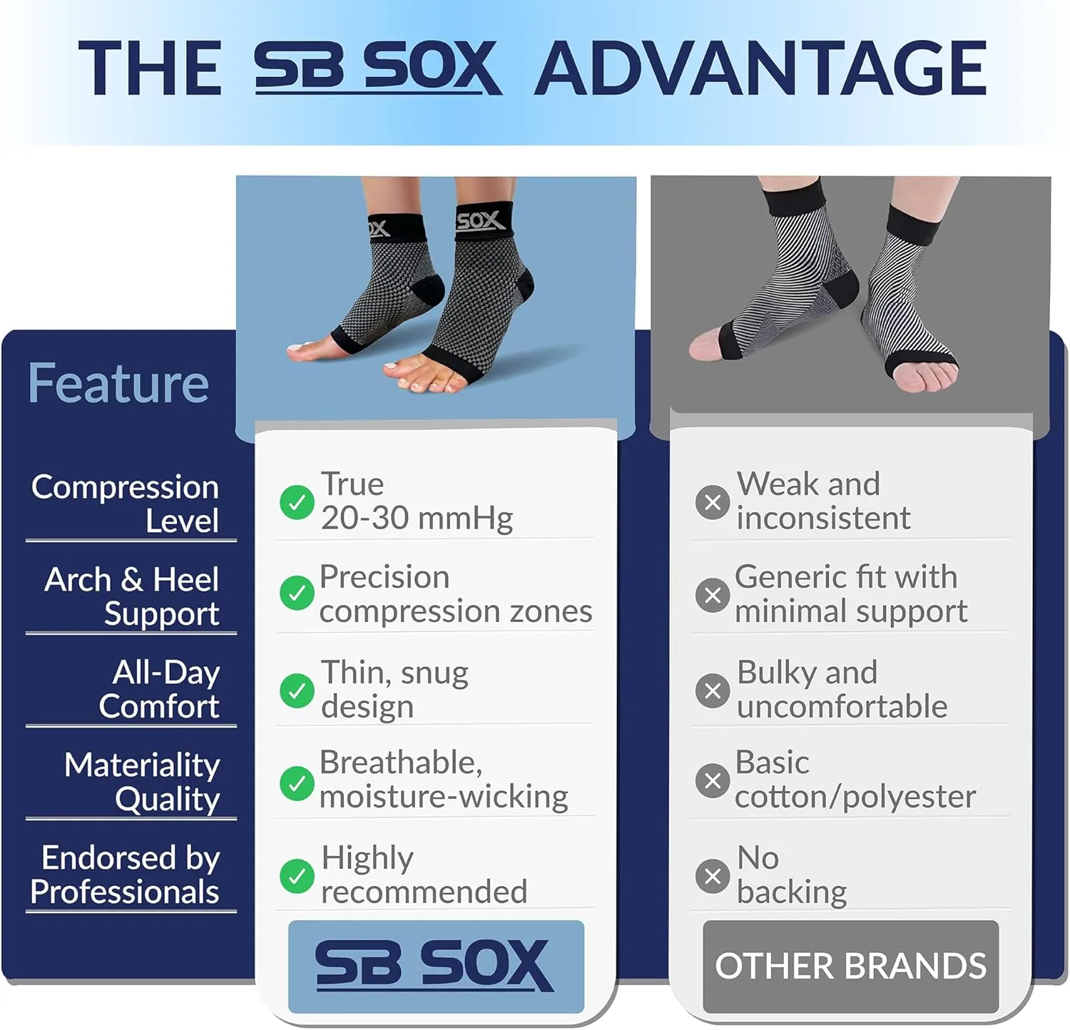 SB SOX Plantar Fasciitis Relief Socks - Night Splint & Foot Brace for Achilles Tendonitis, Heel Pain, and Arch Support  Foot Compression Sleeve for Recovery, Foot Swelling, and Fatigue (Solid Black, Large)
